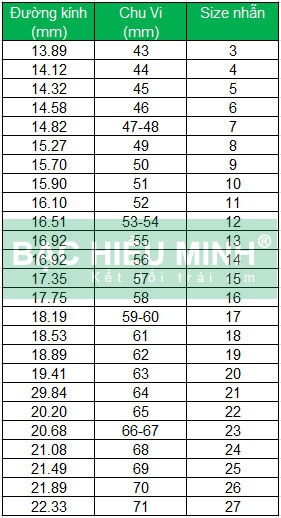 bảng quy đổi size tay