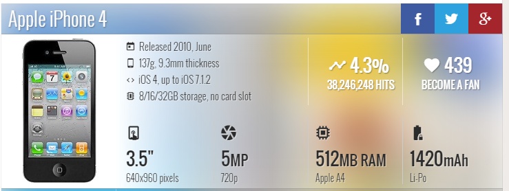 THONGSOIPHONE4.png